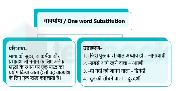 सामान्य शब्दों और वाक्यांशों का मौजूदा हिंदी अर्थ (Samanya Shabdon Aur Vakyanshon Ka Maujuda Hindi Arth)