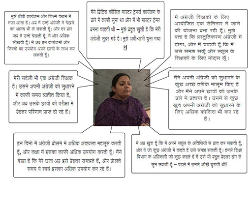 explain meaning in hindi 2