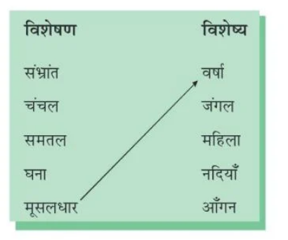 explore meaning in hindi 3