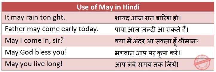 एक्सपोजर शब्द का वाक्य में प्रयोग: उदाहरण (Exposure shabd ka vakya mein prayog: Udaharan)