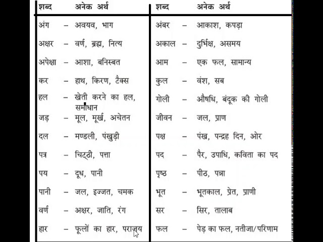 Fabulous शब्द के विभिन्न हिंदी पर्यायवाची और संबंधित शब्द