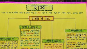 falak meaning in hindi 1
