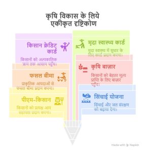 farmer meaning in hindi 3