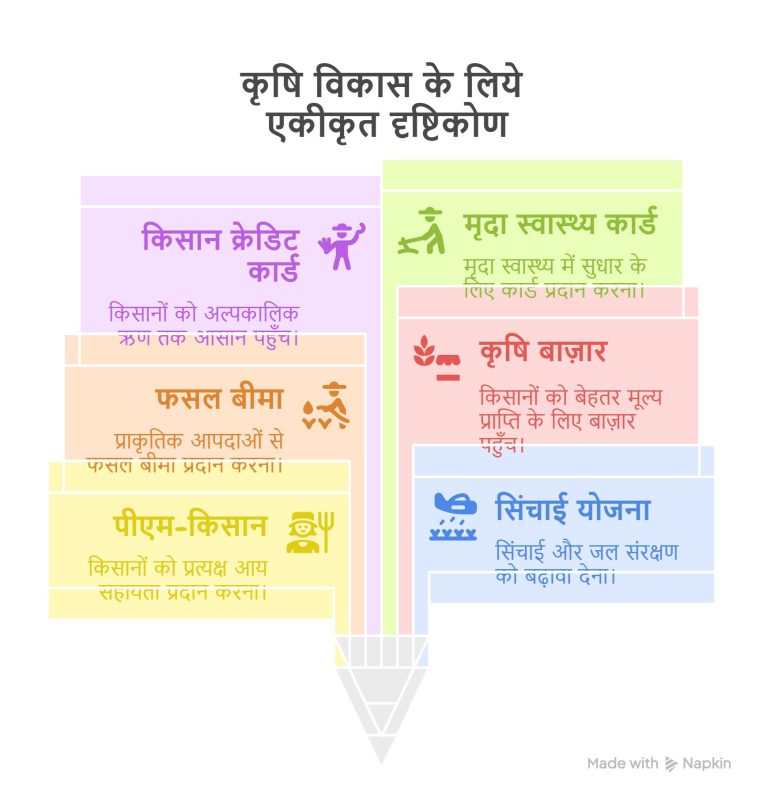 भारत में किसान: स्थिति और चुनौतियां (Bharat mein kisaan: Sthiti aur chunautiyan)