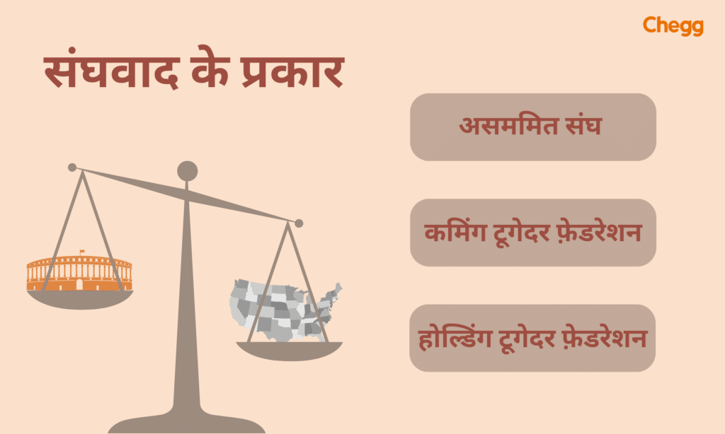 भारत में संघवाद की विशेषताएं और सिद्धांत (Bharat mein sanghiyavad ki visheshtayen aur siddhant)