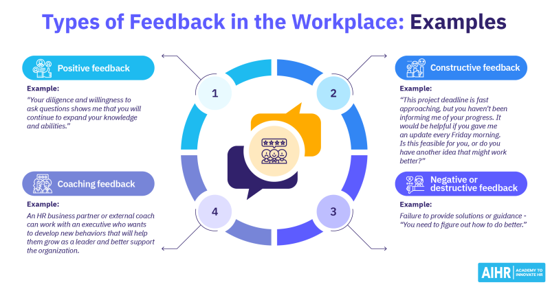 फीडबैक के विभिन्न प्रकार (Feedback ke vibhinn prakar): रचनात्मक, नकारात्मक और सकारात्मक फीडबैक  उपयोग और उदाहरण (Rachnatmak, nakaratmak aur sakaratmak feedback  upyog aur udaharan): जानें कि फ़ीडबैक के कितने प्रकार होते हैं और प्रत्येक प्रकार का उपयोग कैसे किया जाता है।