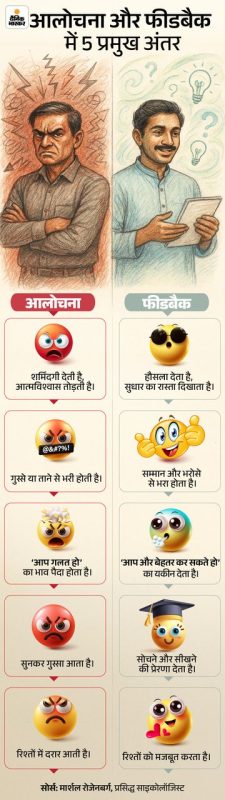 फीडबैक और समीक्षा में अंतर (Feedback aur samiksha mein antar): दोनों के बीच समानताएं और अंतर (Dono ke beech samantaen aur antar): फ़ीडबैक और समीक्षा के बीच के अंतर को स्पष्ट रूप से समझें।