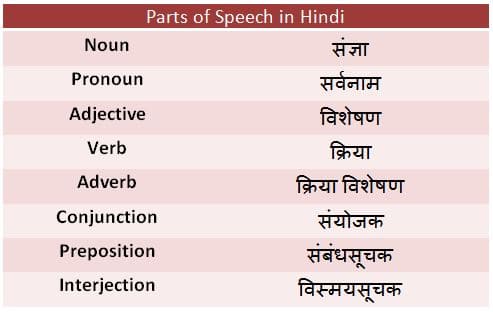 few meaning in hindi 4