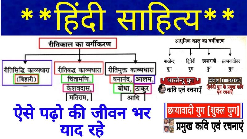 Fiction Meaning In Hindi: कल्पना, कहानी, उपन्यास और साहित्य का अर्थ 8 हिंदी साहित्य में फिक्शन के विभिन्न प्रकार (Hindi sahitya mein fiction ke vibhinn prakar)