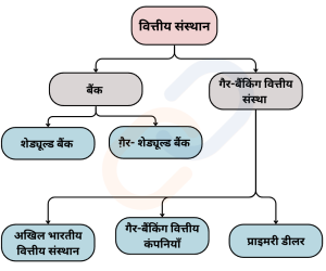 finance meaning in hindi 2