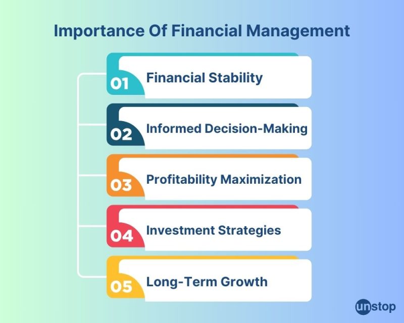 फाइनेंसियल मैनेजमेंट (Financial Management) के मूल सिद्धांत क्या हैं?