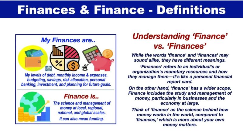 फाइनेंस से जुड़े मुख्य शब्द और परिभाषाएँ (Financial Terms and Definitions)