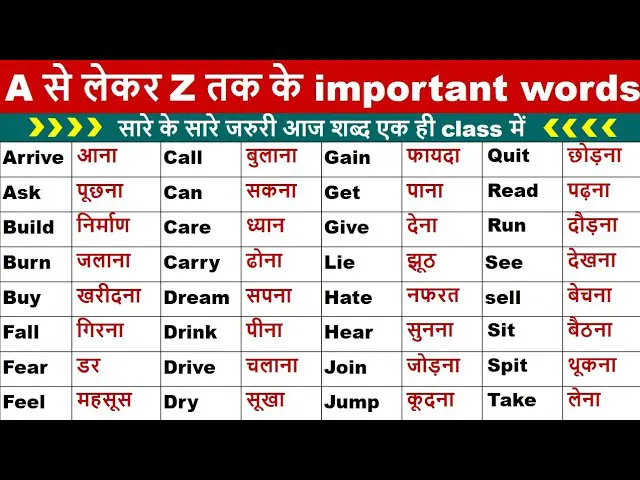 हिंदी शब्दकोश प्रविष्टि के मुख्य घटक
