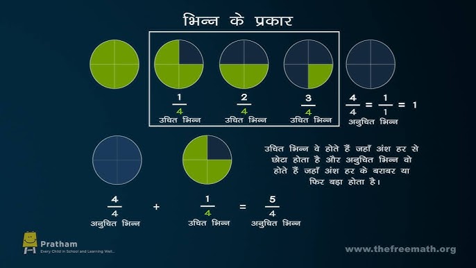 विभिन्न प्रकार के फिस्सुर और उनके हिंदी नाम