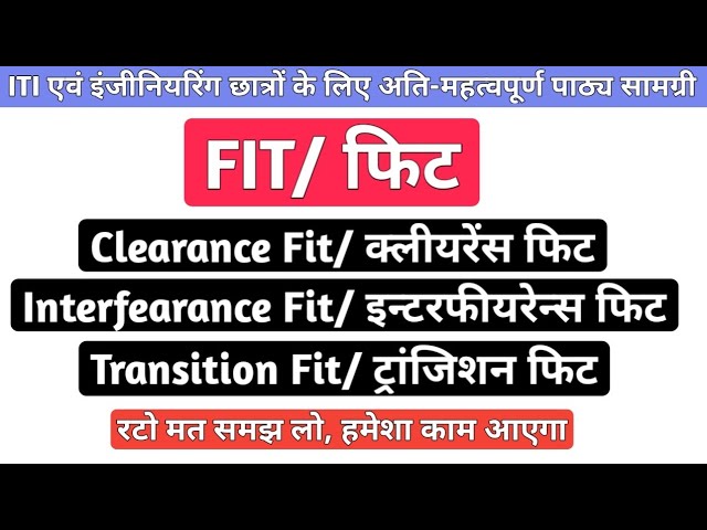 'Fit' का प्रयोग विभिन्न संदर्भों और व्याकरणिक रूपों में ('Fit' ka prayog vibhinn sandarbhon aur vyakaranik roopon mein)