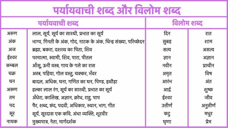 'Fit' के पर्यायवाची और विलोम शब्द ('Fit' ke paryayvachi aur vilom shabd)