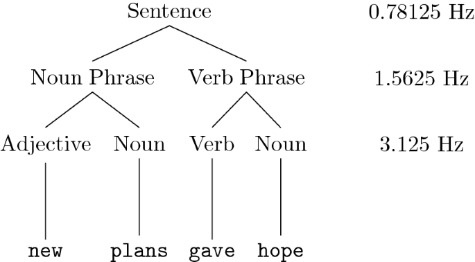 follow meaning in hindi 2