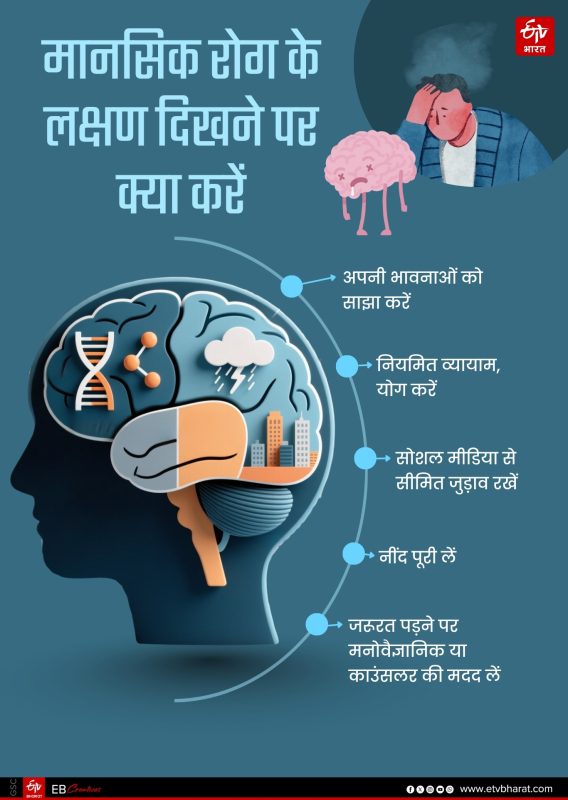 FOMO के प्रभाव: आपके मानसिक और शारीरिक स्वास्थ्य पर (FOMO ke prabhav: aapke mansik aur shareerik swasthya par)