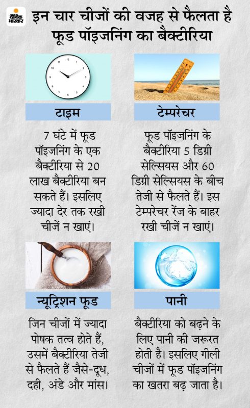 Food Poisoning Meaning In Hindi: कारण, लक्षण और रोकथाम - खाद्य विषाक्तता 9 फ़ूड पॉइज़निंग के सामान्य कारण: हिंदी में व्याख्या