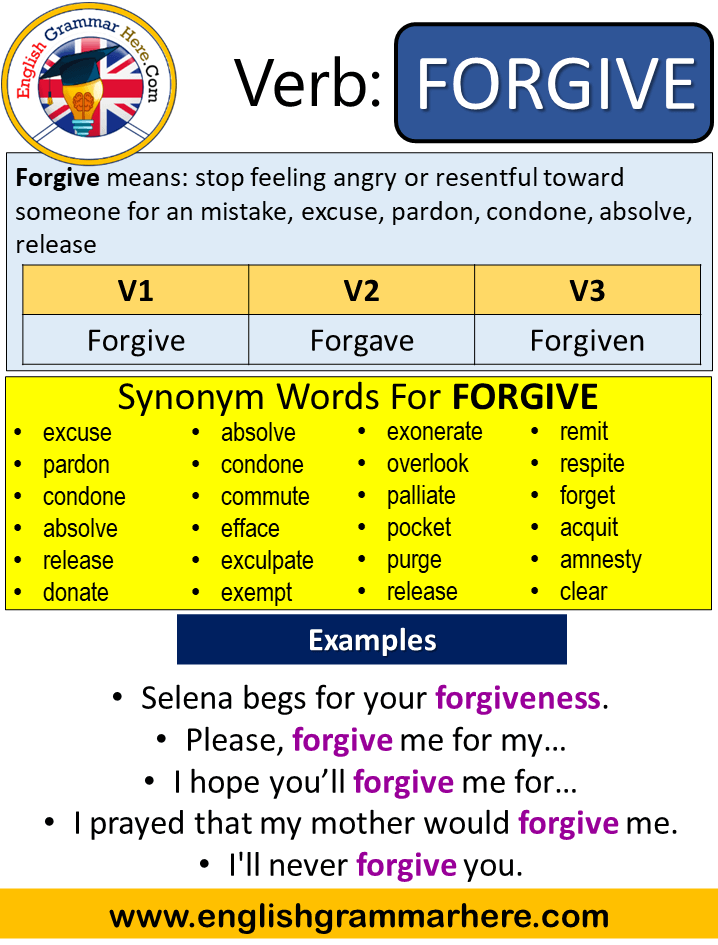 'Forgive' और 'Forgiveness' का वाक्य प्रयोग