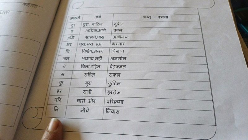 formed meaning in hindi 1