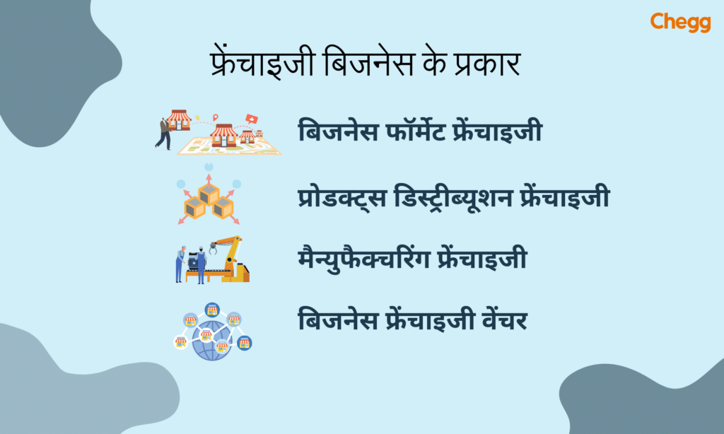 फ्रेंचाइजी कैसे शुरू करें: चरणदरचरण प्रक्रिया (Franchise Kaise Shuru Karen: CharanDarCharan Prakriya)