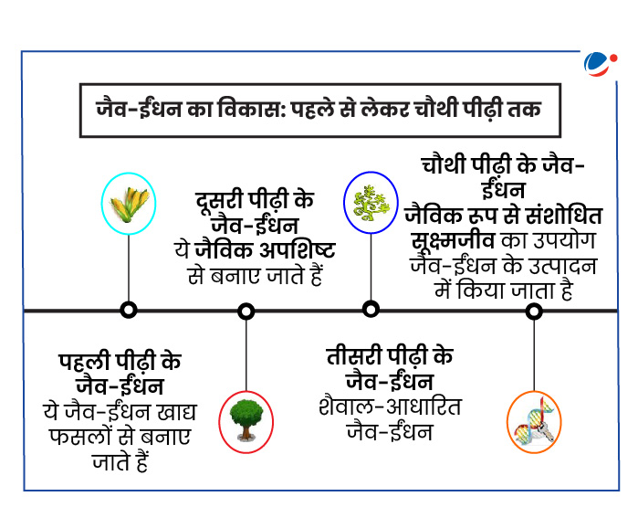 ईंधन की विस्तृत परिभाषा और अवधारणा