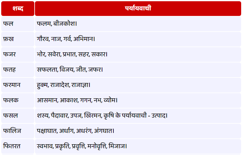 fumes के विभिन्न हिंदी पर्यायवाची और उनके सूक्ष्म अर्थ