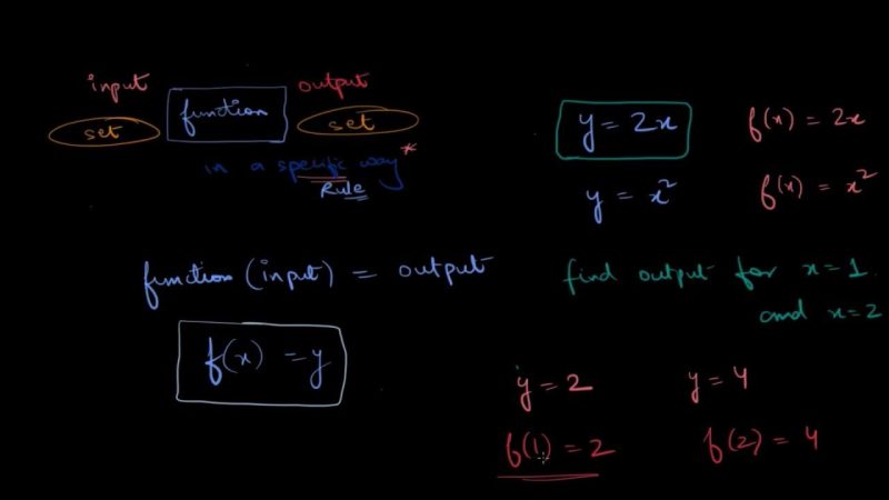 विभिन्न क्षेत्रों में फ़ंक्शन के उदाहरण (Vibhinn chetron mein function ke udaharan)