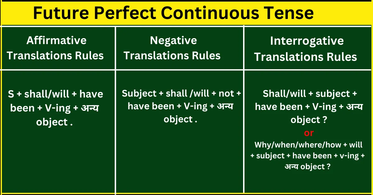 Future Perfect Continuous Tense Examples in Hindi to English अनुवाद के लिए संरचना और नियम का सचित्र स्पष्टीकरण