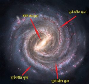 galaxy meaning in hindi 1