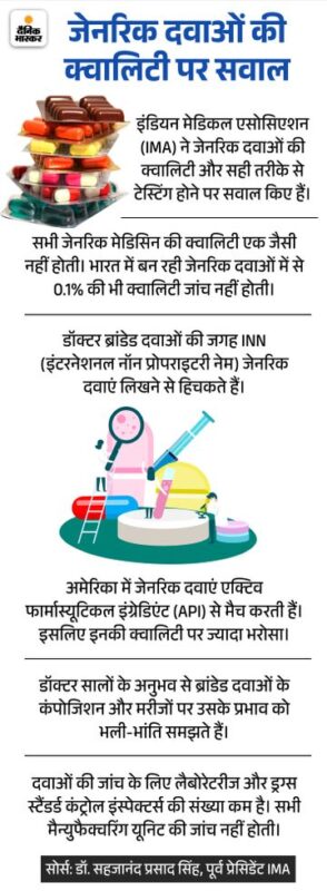generic medicine meaning in hindi - Hình 5