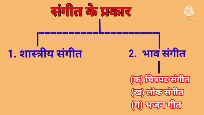 Genre Meaning In Hindi: शैली का अर्थ, प्रकार, परिभाषा और वर्गीकरण 12 संगीत में शैली (Genre) का वर्गीकरण और महत्व