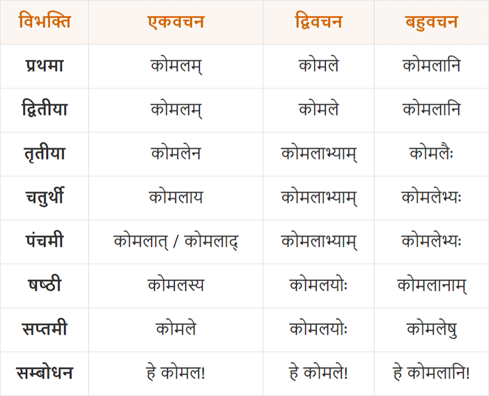 कोमल शब्द का सांस्कृतिक महत्व और प्रतीकवाद (Koml shabd ka sanskritik mahatva aur pratikvad)