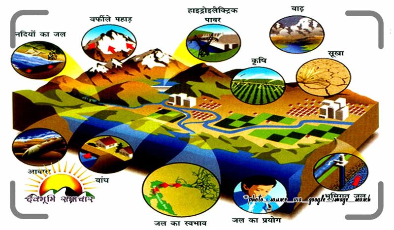 भौगोलिक उपकरण और तकनीकें: मानचित्र, जीआईएस, रिमोट सेंसिंग और डेटा विश्लेषण  मानचित्र, भौगोलिक सूचना प्रणाली (जीआईएस), रिमोट सेंसिंग और सांख्यिकीय विश्लेषण जैसी भौगोलिक उपकरणों और तकनीकों के उपयोग का अन्वेषण करें। ये उपकरण भूगोलवेत्ताओं को डेटा एकत्र करने, विश्लेषण करने और दृश्य बनाने में मदद करते हैं।