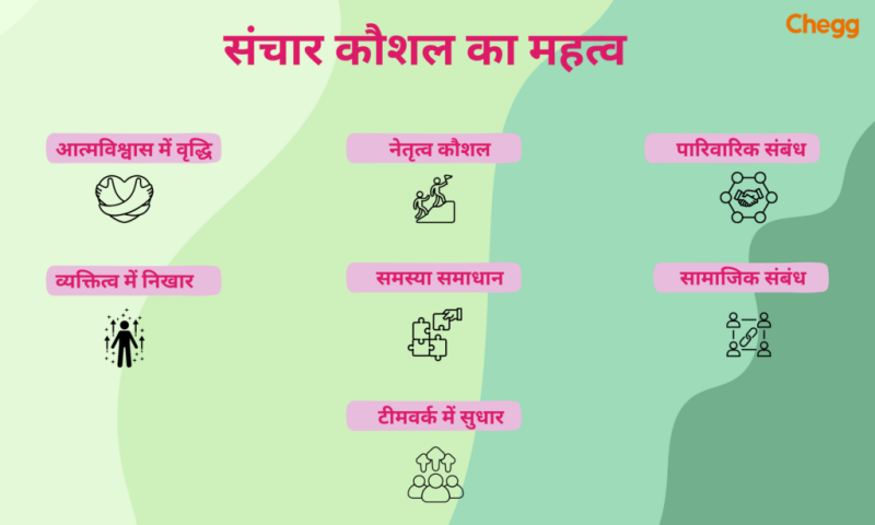 प्रभावी संचार के लिए हावभावों का उपयोग (प्रभावी संचार के लिए हावभावों का उपयोग)