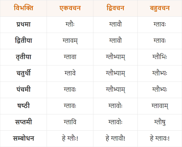 ग्लिच शब्द का मूल और उत्पत्ति