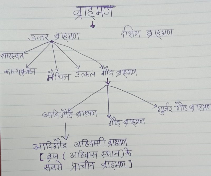 गोत्र की उत्पत्ति और ऐतिहासिक पृष्ठभूमि