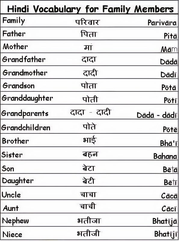 grandson meaning in hindi - Hình 4