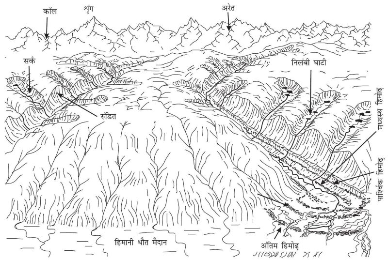 'Ground' का हिंदी में मुख्य अर्थ (ज़मीन, सतह, मिट्टी)
