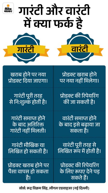 गारंटी का अर्थ हिंदी में: एक व्यापक परिचय (Guarantee ka arth Hindi mein: Ek vyapak parichay)