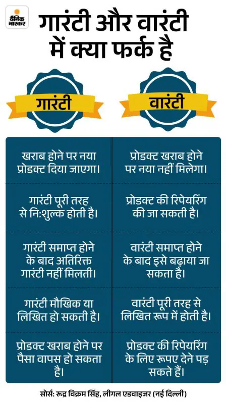 यात्रा गारंटी के प्रकार और वे क्या कवर करते हैं