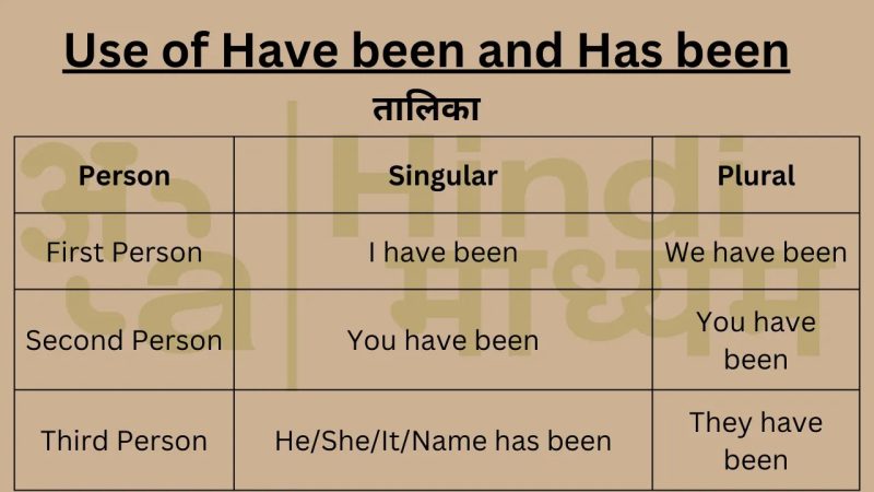 has been meaning in hindi 6