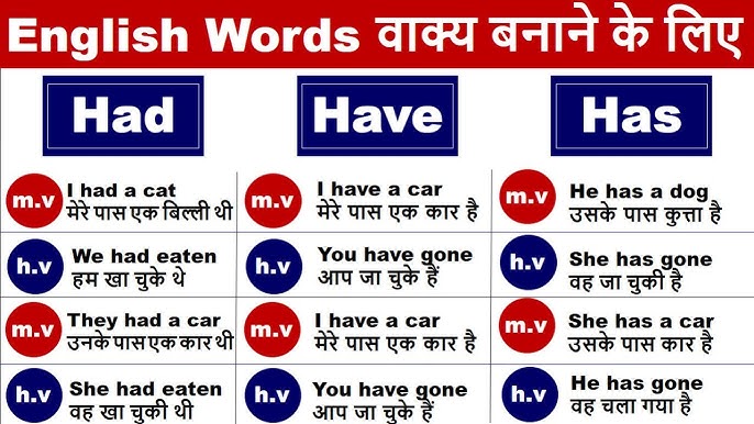 have meaning in hindi 1