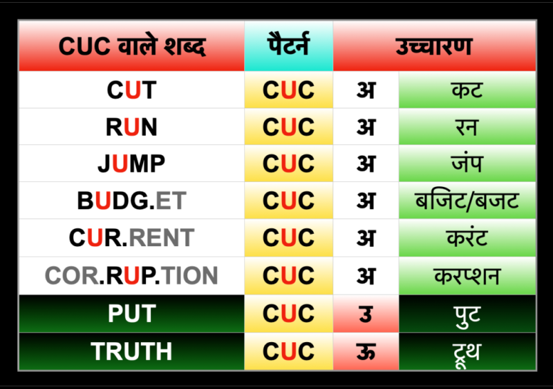 haven meaning in hindi 3