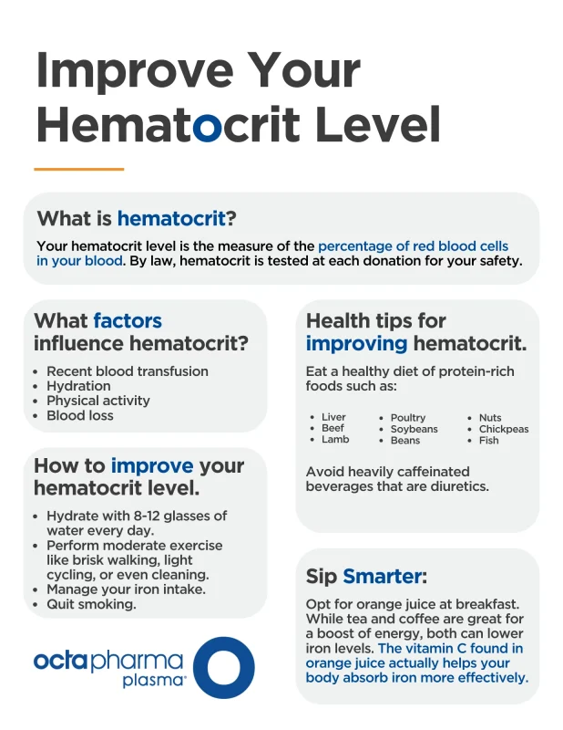 हीमेटोक्रिट स्तर को कैसे बढ़ाया जाए?  Hematocrit Star Ko Kaise Badhaya Jaye?
