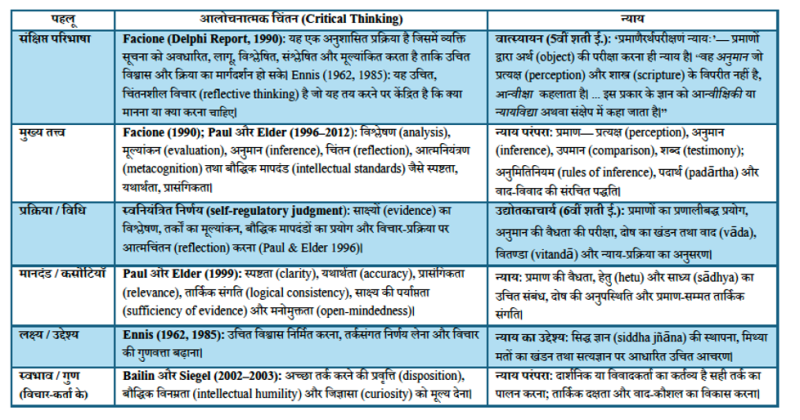hence meaning in hindi 2