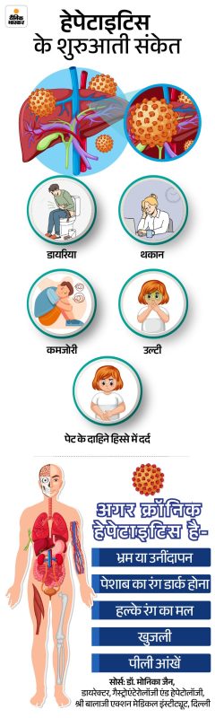 हेपेटाइटिस के लक्षण: प्रारंभिक संकेत और उन्नत चरण