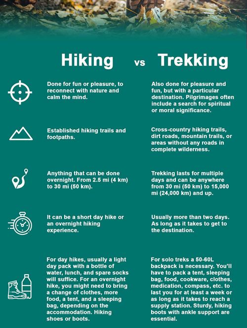 भारत में हाइकिंग के लिए प्रसिद्ध स्थल: राज्यवार जानकारी (Bharat mein hiking ke lie prasiddh sthal: Rajyavaar jaanakaaree)