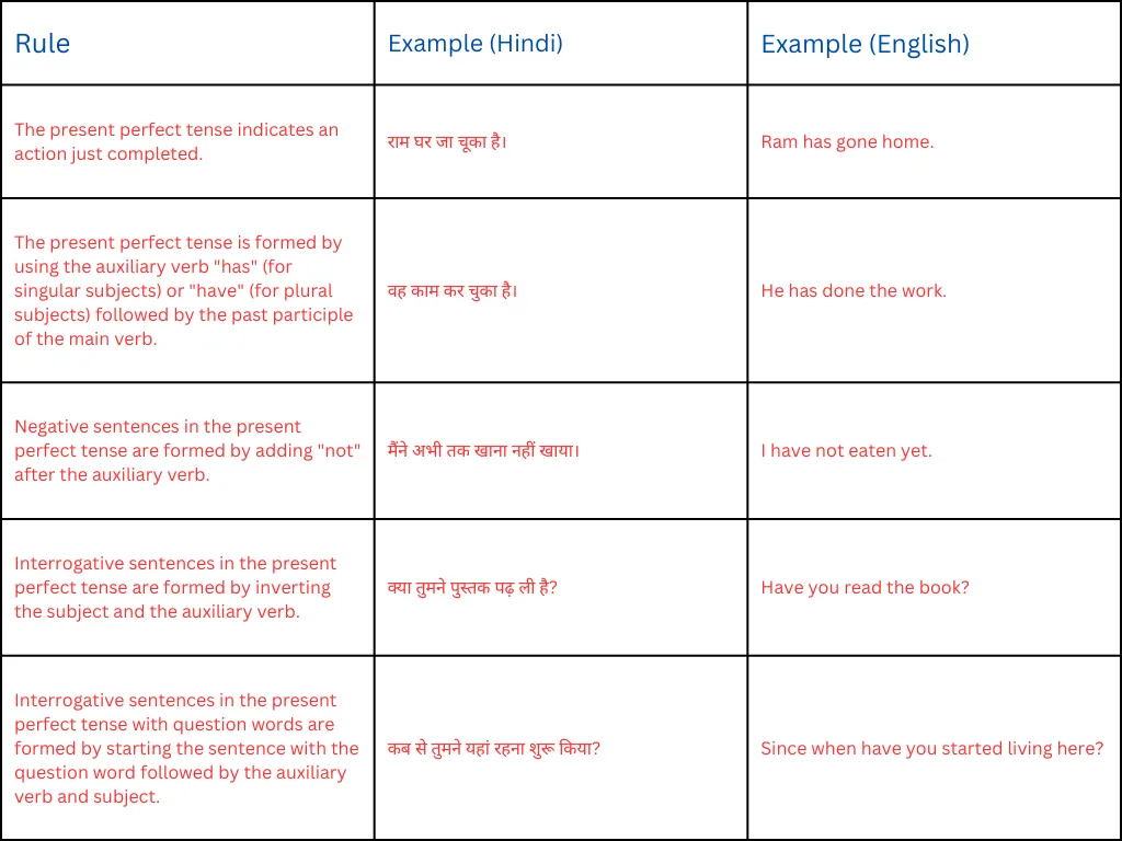 hindi translation 48